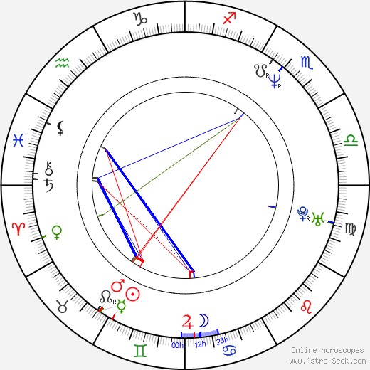 Kyung-taek Kwak birth chart, Kyung-taek Kwak astro natal horoscope, astrology