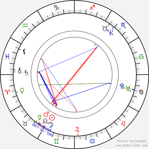 Lawrence Tillman birth chart, Lawrence Tillman astro natal horoscope, astrology