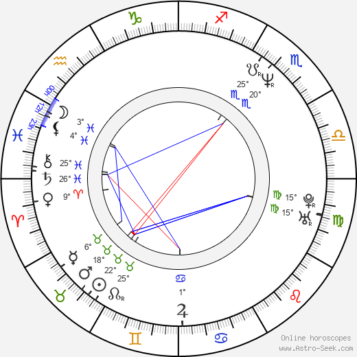 Lenka Černá birth chart, biography, wikipedia 2024, 2025