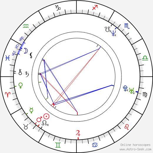Lenka Černá birth chart, Lenka Černá astro natal horoscope, astrology