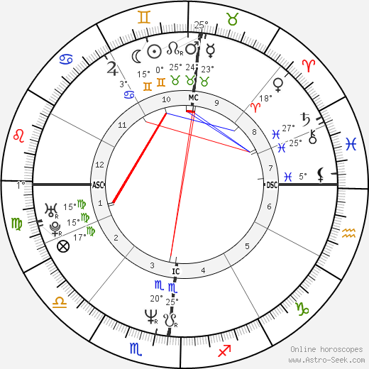 Lisa Edelstein birth chart, biography, wikipedia 2023, 2024