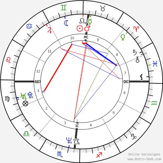 Lisa Edelstein birth chart, Lisa Edelstein astro natal horoscope, astrology