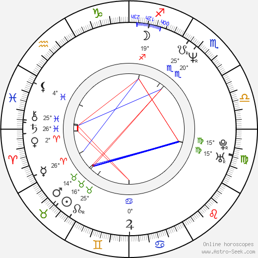 Lorenzo Quinn birth chart, biography, wikipedia 2023, 2024