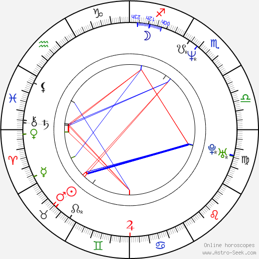 Lorenzo Quinn birth chart, Lorenzo Quinn astro natal horoscope, astrology