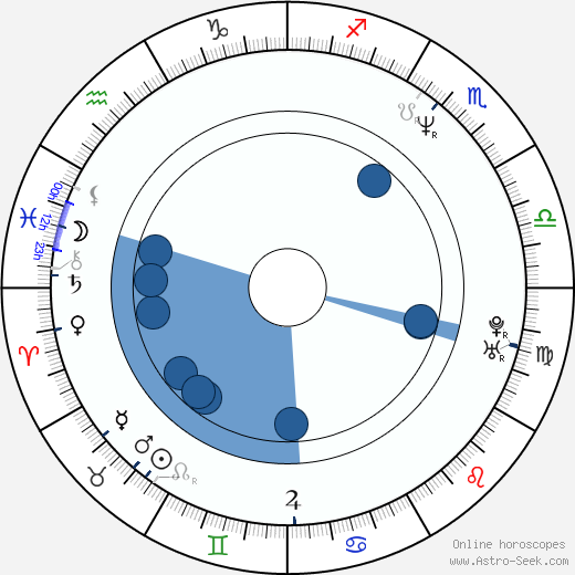 Marianne Denicourt horoscope, astrology, sign, zodiac, date of birth, instagram