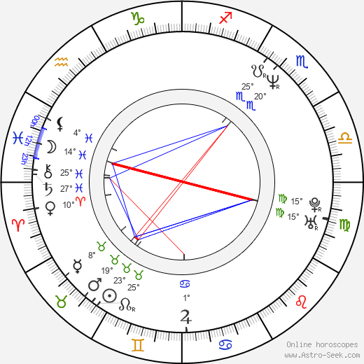 Marianne Denicourt birth chart, biography, wikipedia 2024, 2025