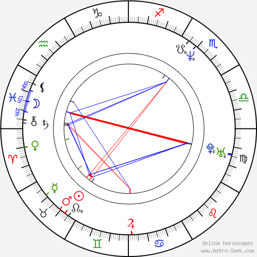 Marianne Denicourt birth chart, Marianne Denicourt astro natal horoscope, astrology