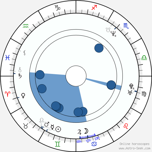 Michael Kňažko wikipedia, horoscope, astrology, instagram