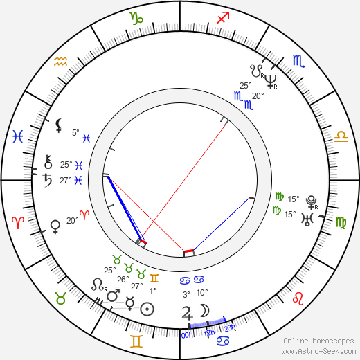 Michael Kňažko birth chart, biography, wikipedia 2023, 2024