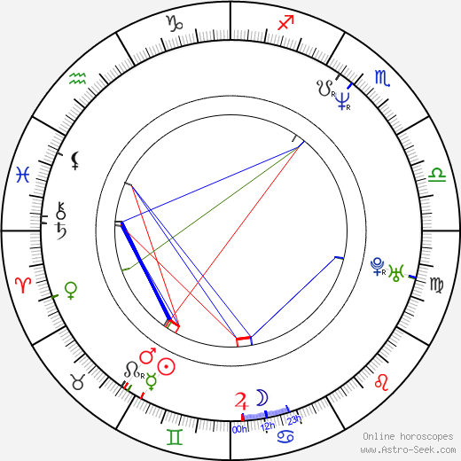 Michael Kňažko birth chart, Michael Kňažko astro natal horoscope, astrology