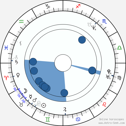 Michael Tait horoscope, astrology, sign, zodiac, date of birth, instagram