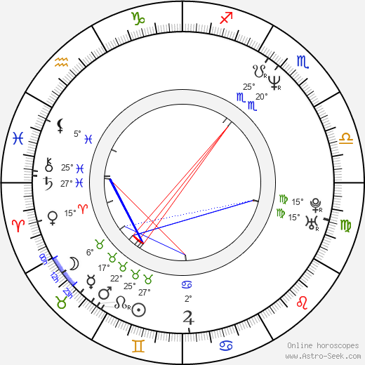 Michael Tait birth chart, biography, wikipedia 2023, 2024