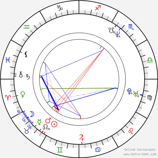 Michael Tait birth chart, Michael Tait astro natal horoscope, astrology