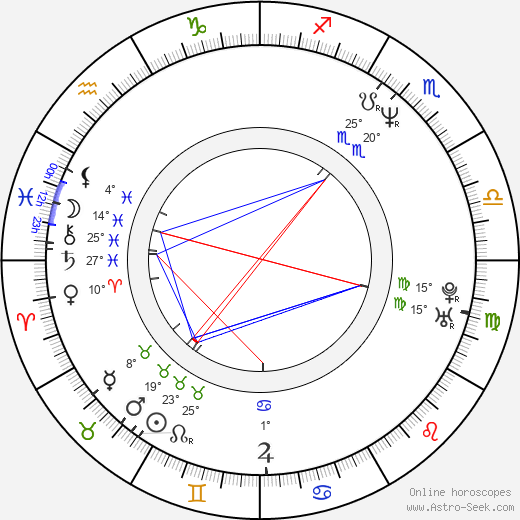 Minna Sirnö birth chart, biography, wikipedia 2024, 2025