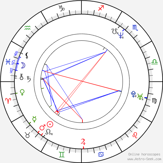 Minna Sirnö birth chart, Minna Sirnö astro natal horoscope, astrology