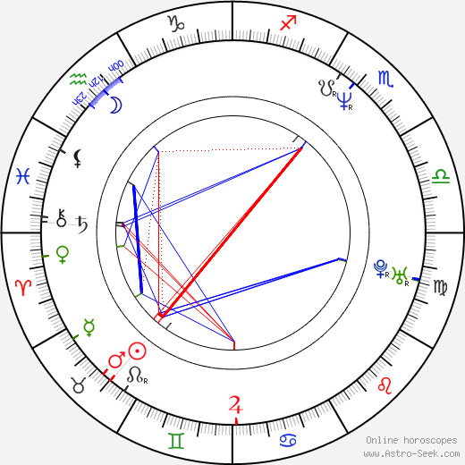 Nancy Hower birth chart, Nancy Hower astro natal horoscope, astrology