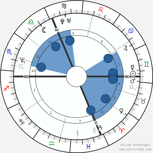 Natalie Nougayrède horoscope, astrology, sign, zodiac, date of birth, instagram