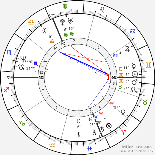 Natalie Nougayrède birth chart, biography, wikipedia 2023, 2024