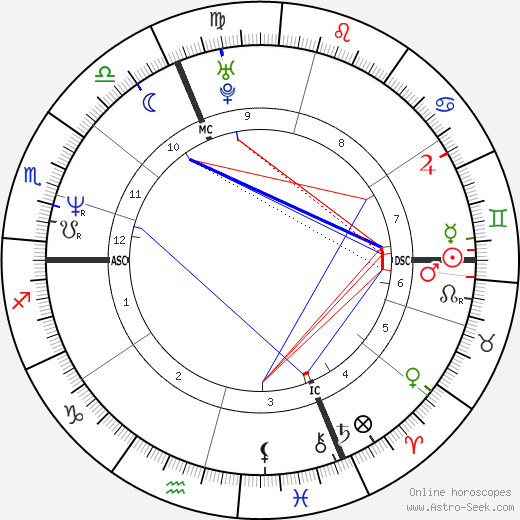 Natalie Nougayrède birth chart, Natalie Nougayrède astro natal horoscope, astrology