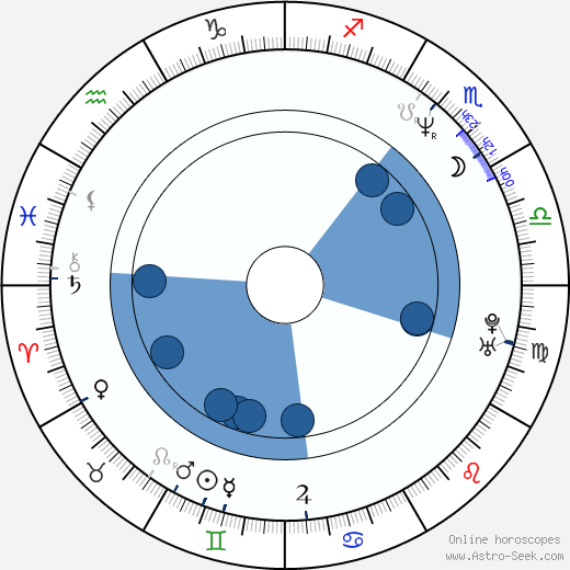Nick Scotti wikipedia, horoscope, astrology, instagram
