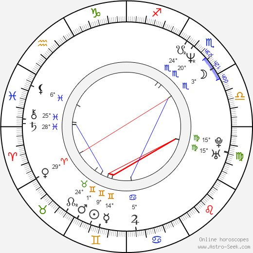 Nick Scotti birth chart, biography, wikipedia 2024, 2025