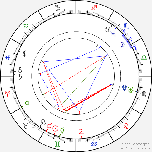 Nick Scotti birth chart, Nick Scotti astro natal horoscope, astrology