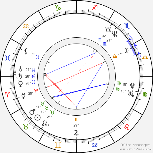 Peter Abbay birth chart, biography, wikipedia 2024, 2025