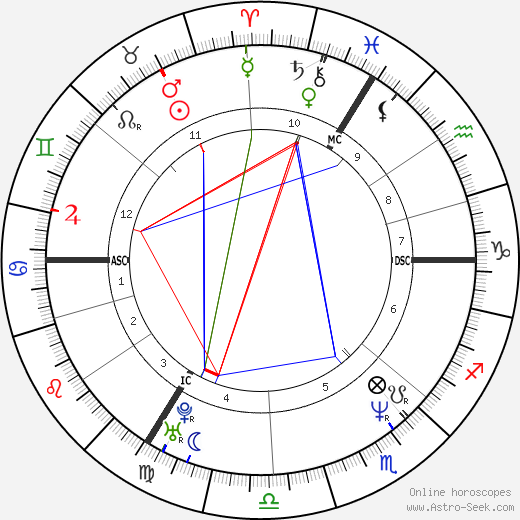 Peter Van Den Abeele birth chart, Peter Van Den Abeele astro natal horoscope, astrology