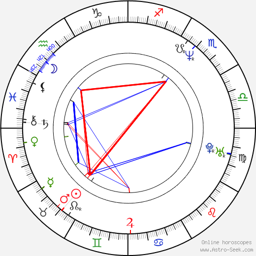 Philippe Borrel birth chart, Philippe Borrel astro natal horoscope, astrology