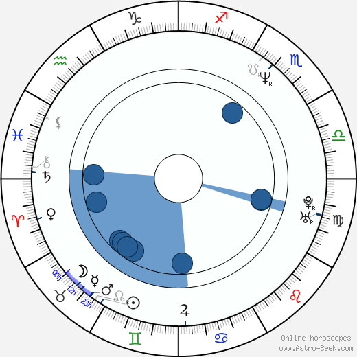 Polly Walker wikipedia, biography, birth chart, instagram Polly Walker wikipedia, horoscope, astrology, instagram