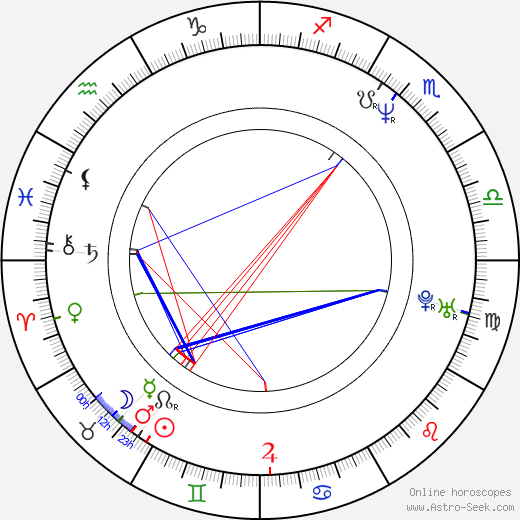 Polly Walker birth chart, Polly Walker astro natal horoscope, astrology