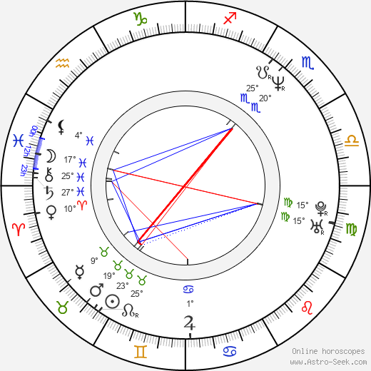 Pooh Richardson birth chart, biography, wikipedia 2023, 2024