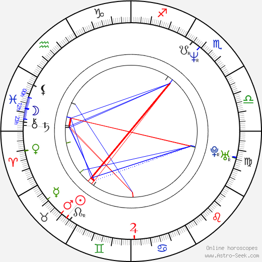 Pooh Richardson birth chart, Pooh Richardson astro natal horoscope, astrology