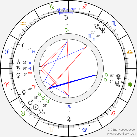 Rafael Edholm birth chart, biography, wikipedia 2024, 2025