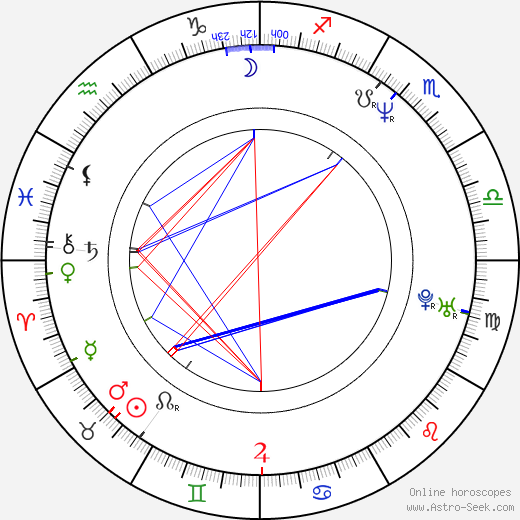 Rafael Edholm birth chart, Rafael Edholm astro natal horoscope, astrology