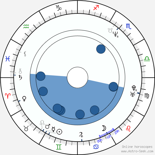 Ricky Craven Oroscopo, astrologia, Segno, zodiac, Data di nascita, instagram
