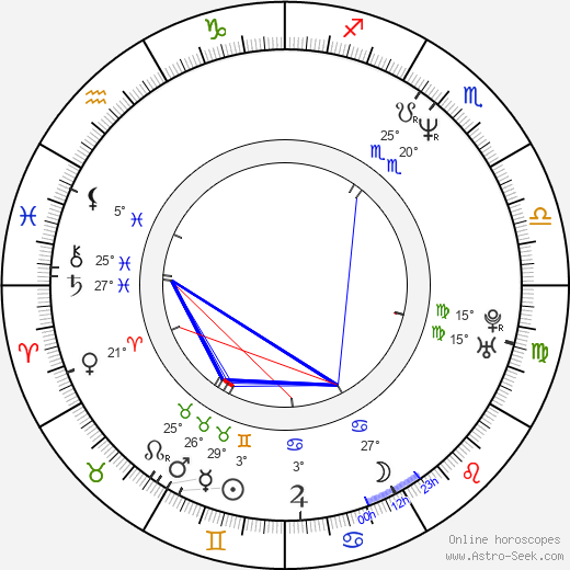 Ricky Craven birth chart, biography, wikipedia 2024, 2025