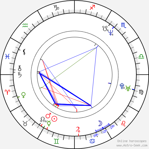 Ricky Craven birth chart, Ricky Craven astro natal horoscope, astrology