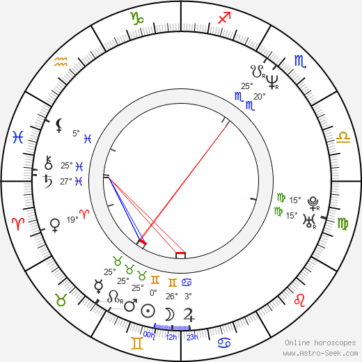 Robert Dudzik birth chart, biography, wikipedia 2024, 2025