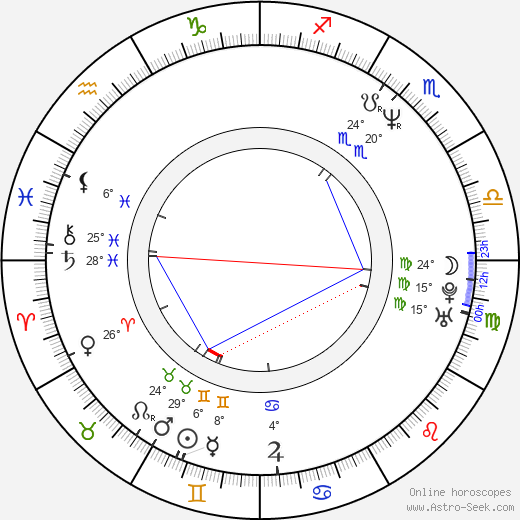 Roger Kumble birth chart, biography, wikipedia 2023, 2024