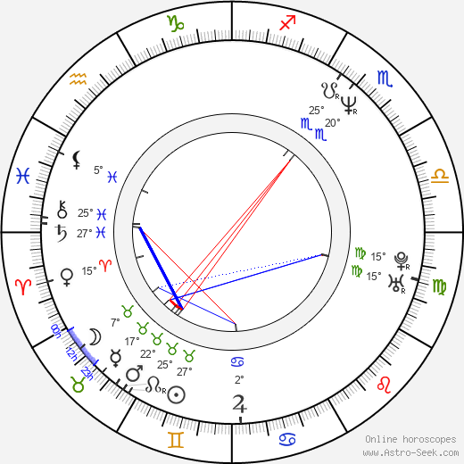 Rusty Nails birth chart, biography, wikipedia 2024, 2025