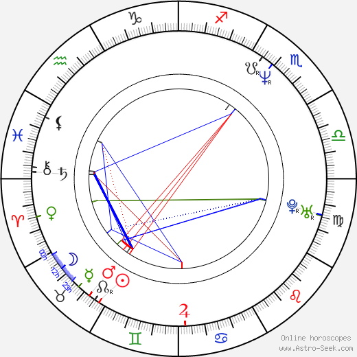 Rusty Nails birth chart, Rusty Nails astro natal horoscope, astrology