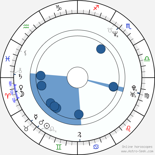 Scott Reeves Oroscopo, astrologia, Segno, zodiac, Data di nascita, instagram