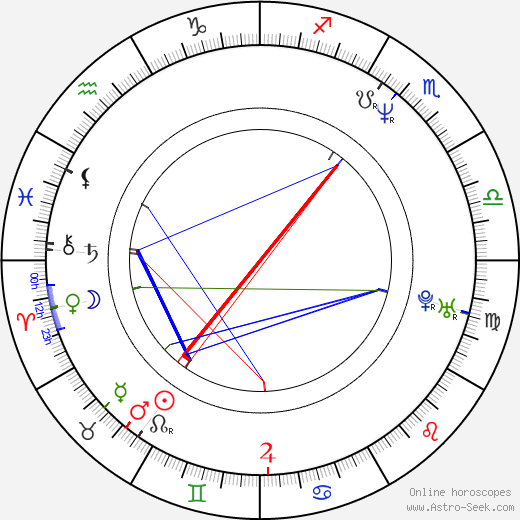 Scott Reeves birth chart, Scott Reeves astro natal horoscope, astrology