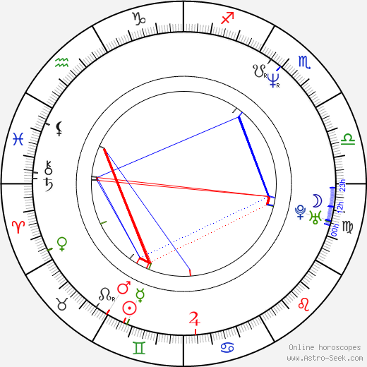 Sibylle Tafel birth chart, Sibylle Tafel astro natal horoscope, astrology