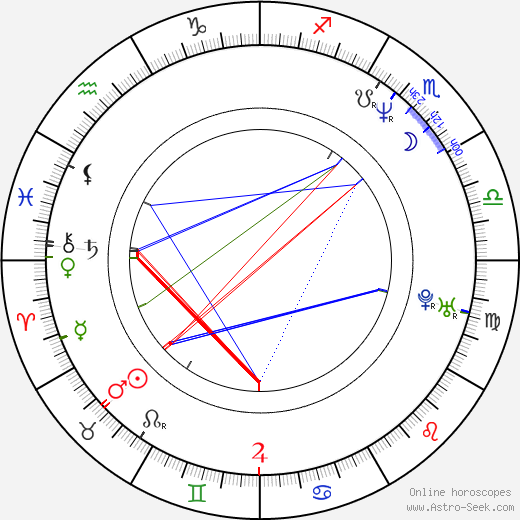 Stefano Sollima birth chart, Stefano Sollima astro natal horoscope, astrology