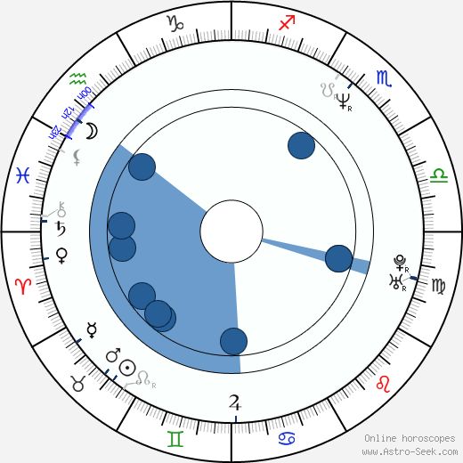 Stephen Baldwin wikipedia, biography, birth chart, instagram Stephen Baldwin wikipedia, horoscope, astrology, instagram