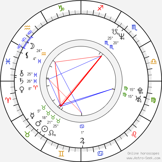 Stephen Baldwin birth chart, biography, wikipedia 2024, 2025