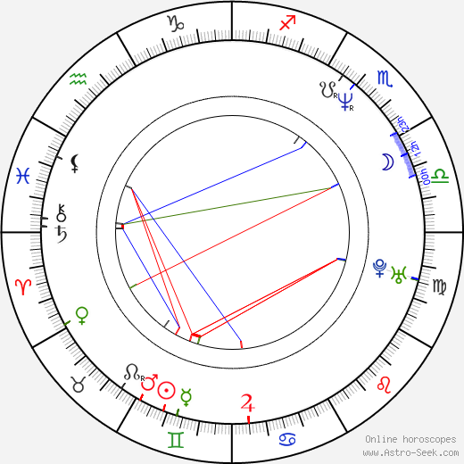 Stephen Malkmus birth chart, Stephen Malkmus astro natal horoscope, astrology