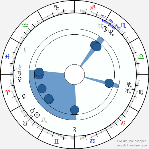 Steven Peros wikipedia, horoscope, astrology, instagram